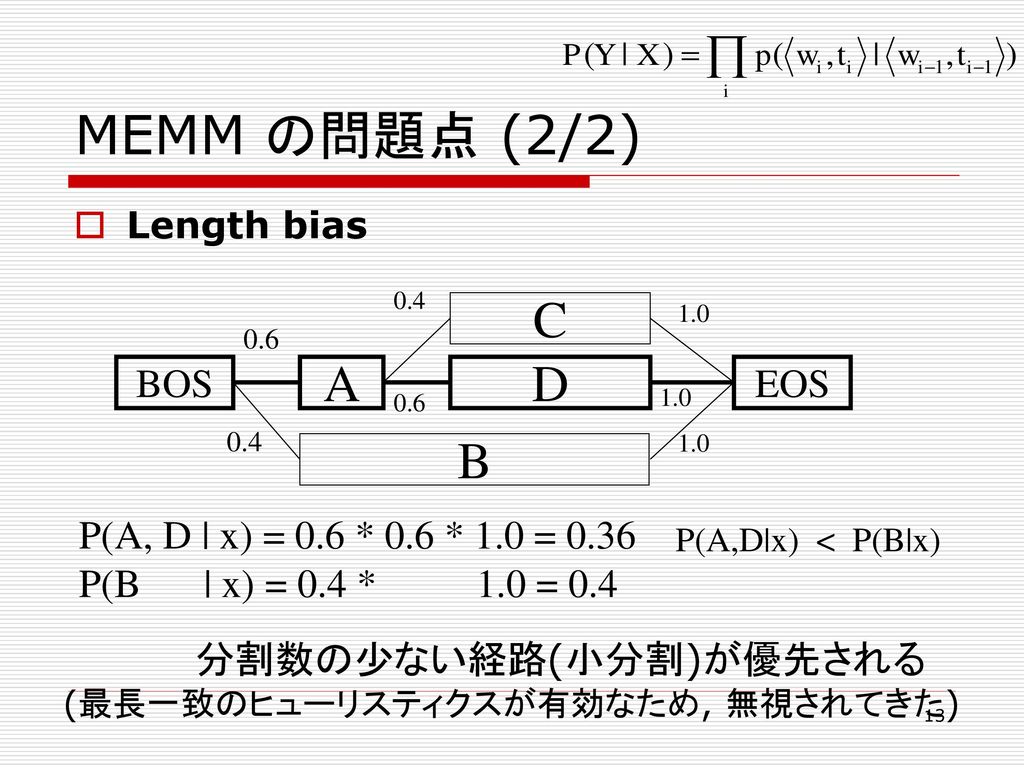 Conditional Random Fields を用いた 日本語形態素解析 - ppt download